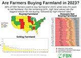 FBN Farmland Poll