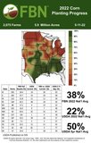 Corn Planting Progress in the U.S.