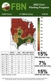 U.S. Corn Planting Progress Update