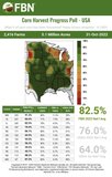 Corn Harvest Progress Poll - USA (31-Oct)
