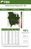 Soybean Harvest Progress Poll - USA (3-Nov)
