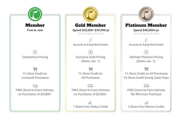 fbn-membership-rewards-chart