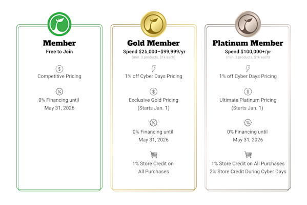 FBN Membership Rewards Chart - CAN