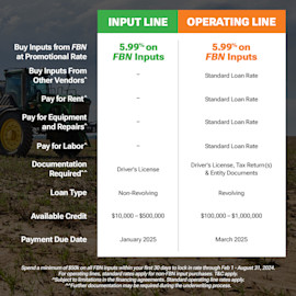 Flexible Operating Lines and Input Financing | FBN